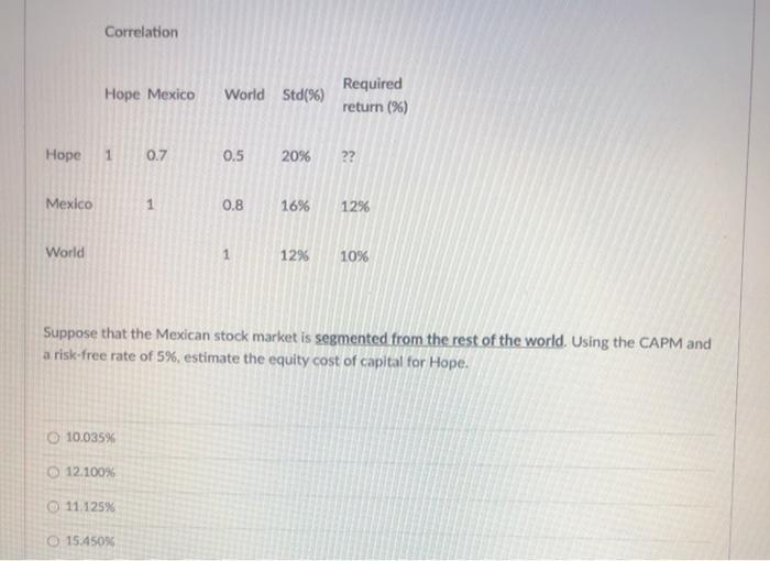  Correlation Hope Mexico World Std(%) Required return (%) Hope 1 0.7