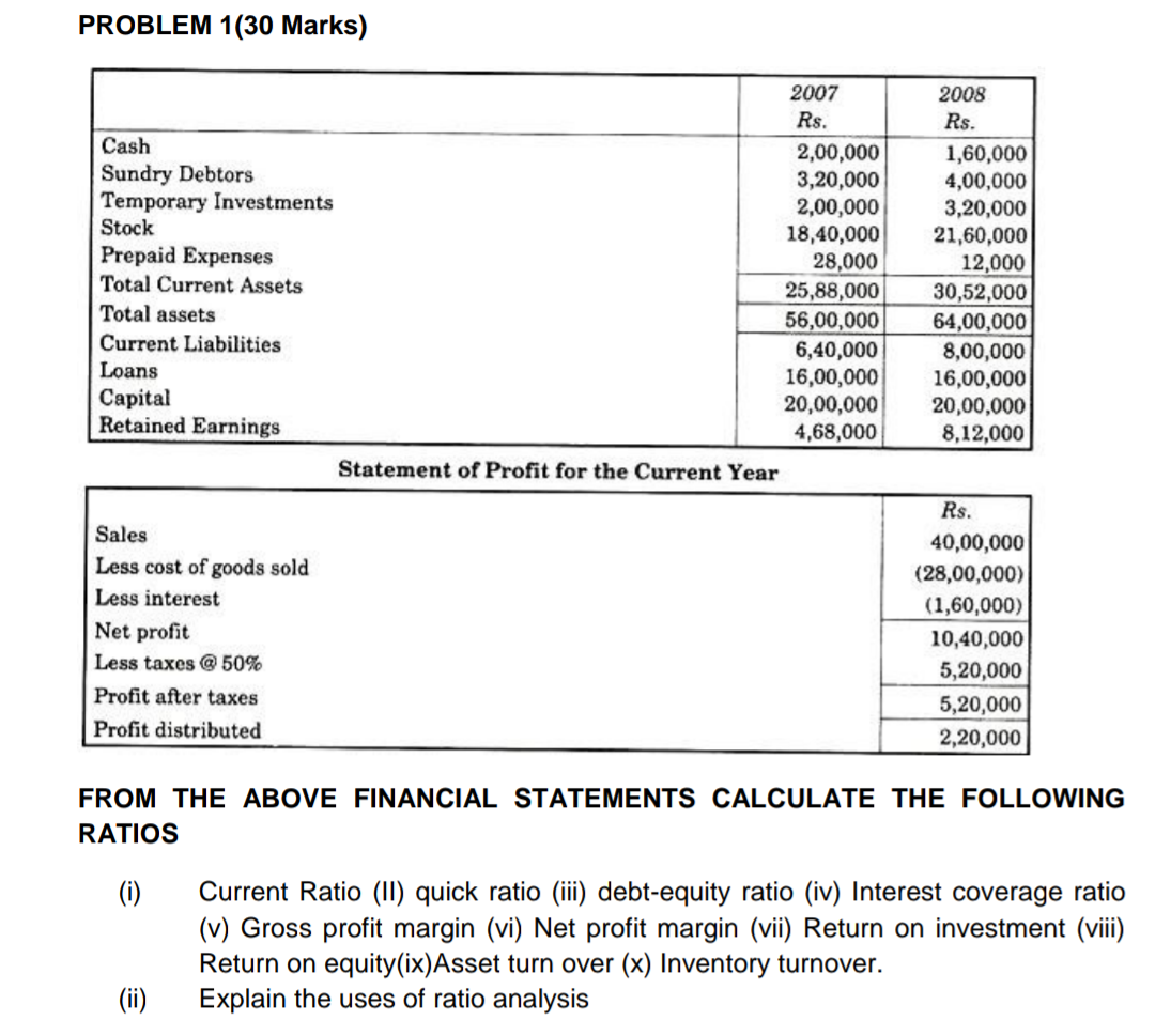 Old MathJax webview accounting question PROBLEM 1(30 Marks) 2007 Rs. Cash 2,00,000