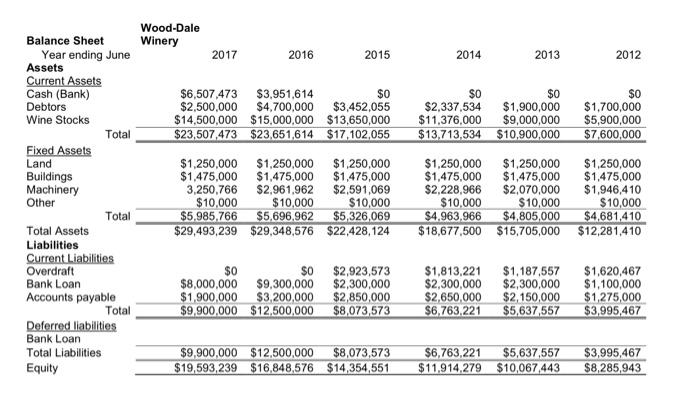 investment (e) any other points of interest (i) Provide comments on the