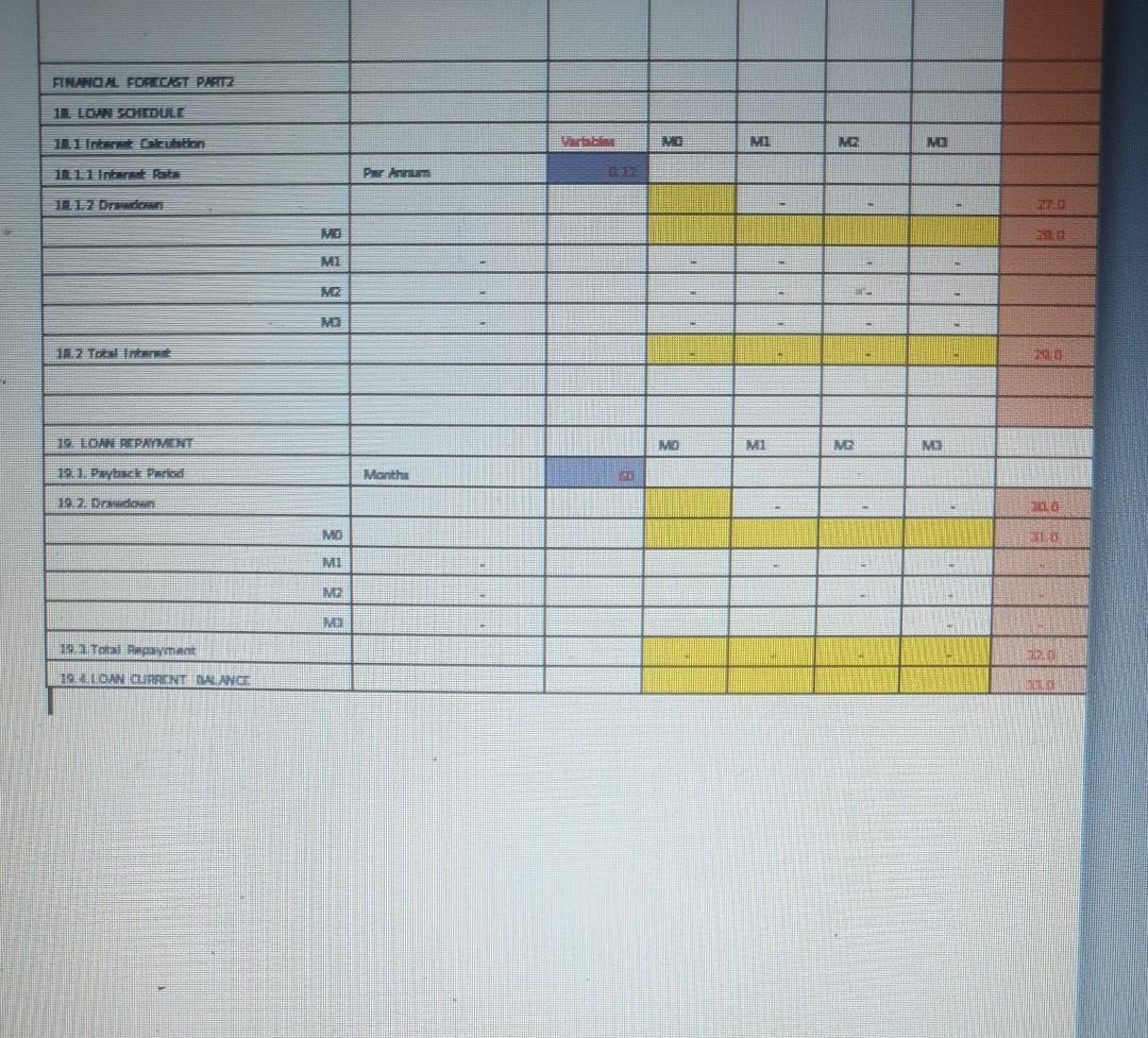 acquisition cost is set to be RM15 per new customer. Create a