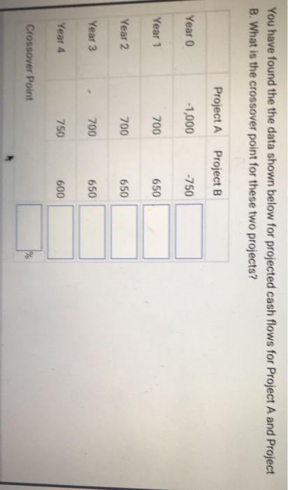  You have found the the data shown below for projected cash