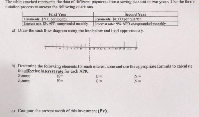  The table attached represents the data of different payments into a