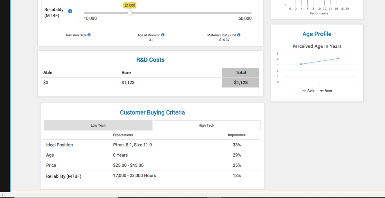 to adjust Able's positioning. Keep in mind that if an R&D project