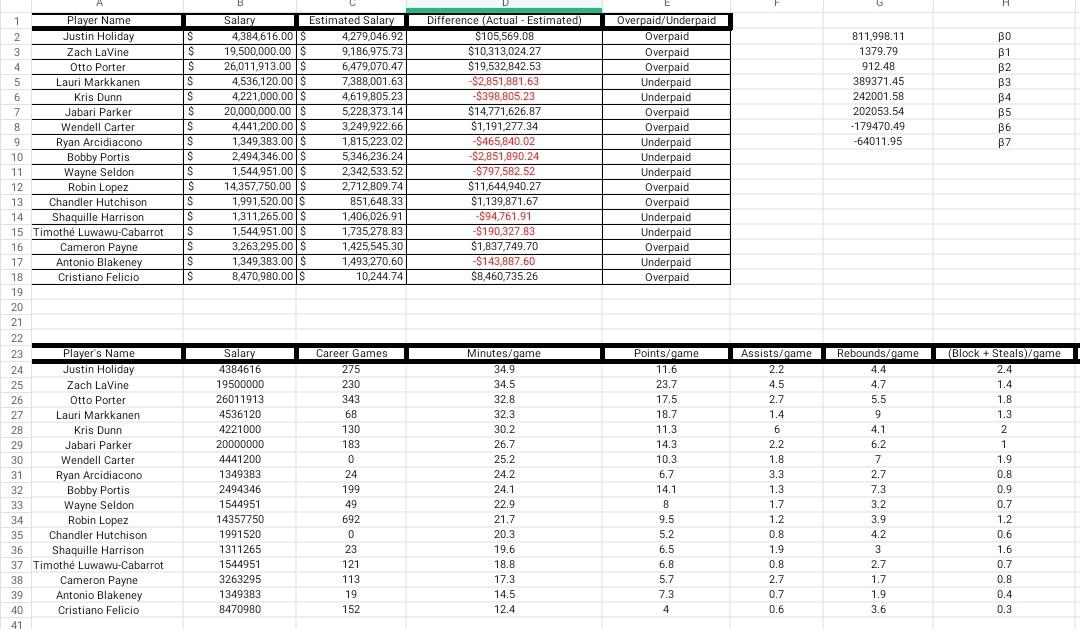 up Problem #6 Using the "true" regression results given in Problem #4,