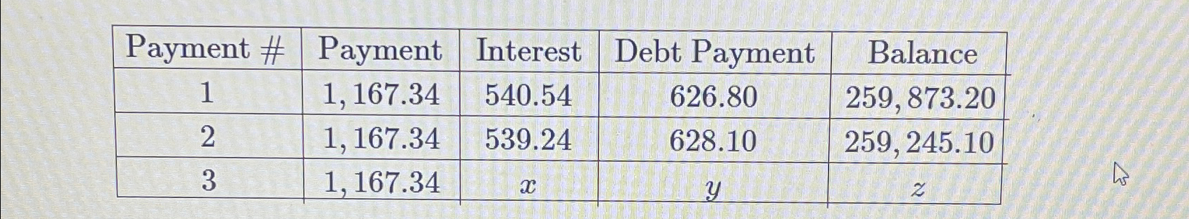  \table[[Payment #,Payment,Interest,Debt Payment,Balance],[1,1,167.34,540.54,626.80,259,873.20 