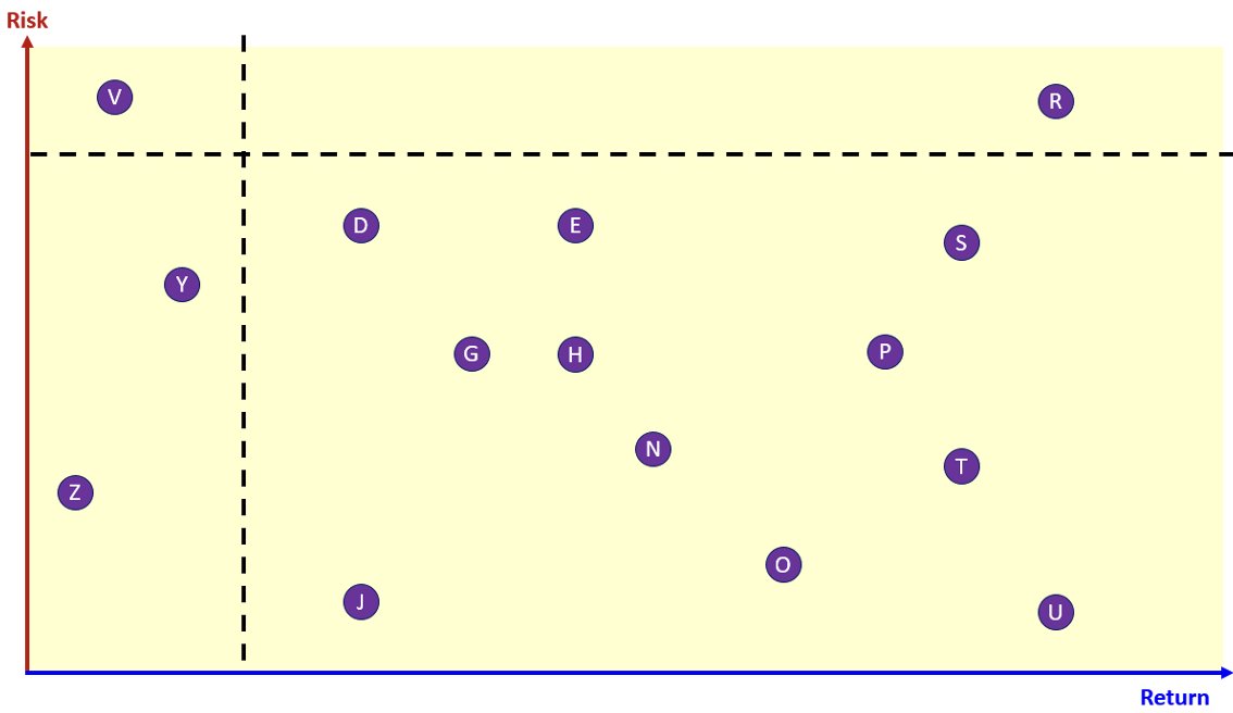  1.Assume the project profile model shown in Figure X. The dotted