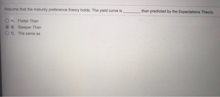 know Your boss in the table. wants you to forecast the interest