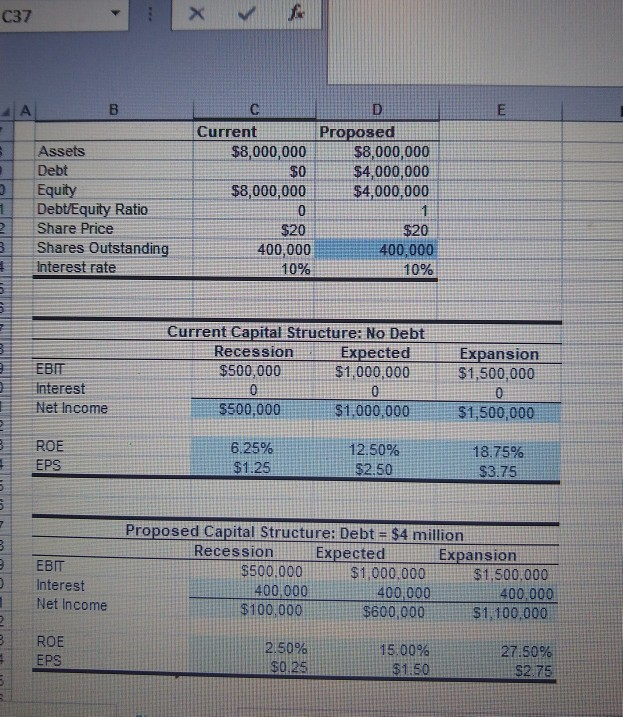 I need help with the formula for the break even EBIT. thank
