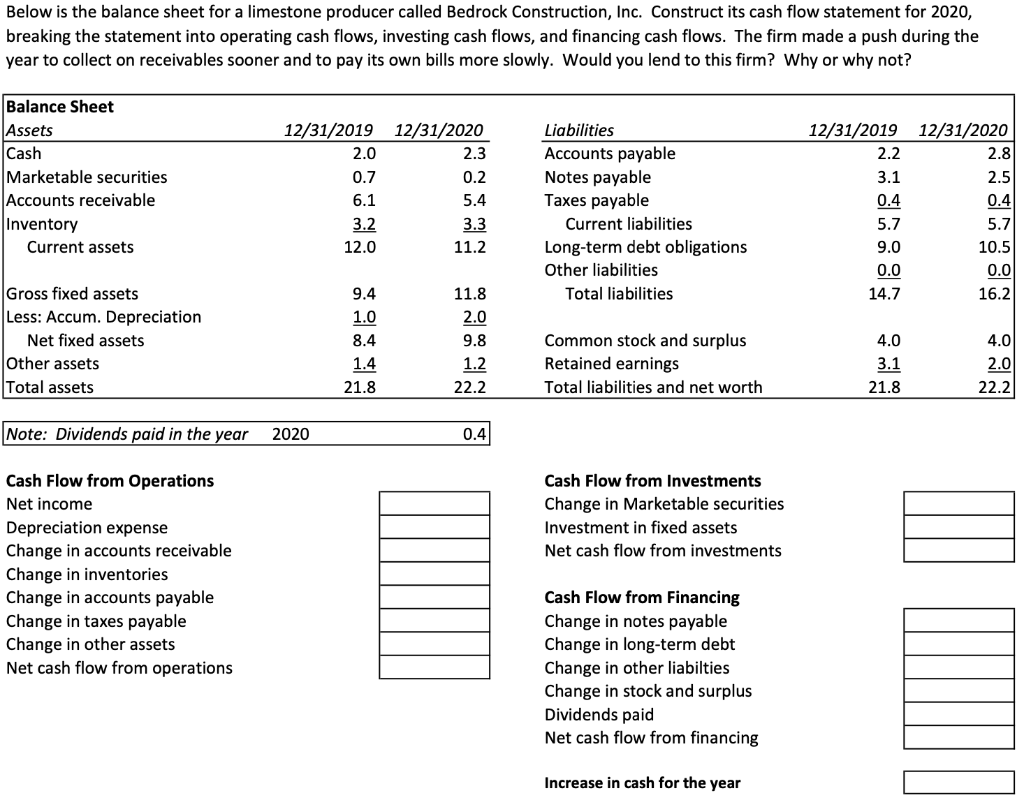 Please show work for each answer! Below is the balance sheet for