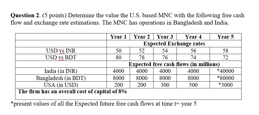 Question 2. (5 points) Determine the value the U.S. based MNC