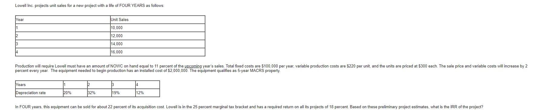 Lowell Inc. projects unit sales for a new project with a