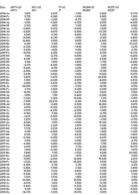 free rate s 3.00% APR). I'm not sure where to start. Optimal