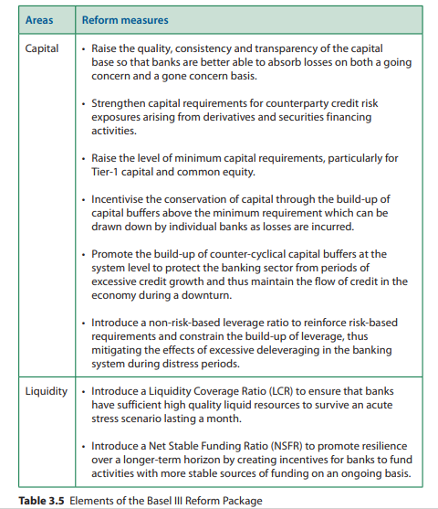 Hi Tutor, Could you help with the below question. Explain what are