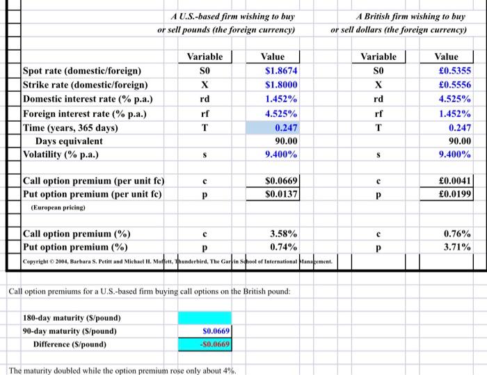 a call option on pounds be if the maturity was doubled from