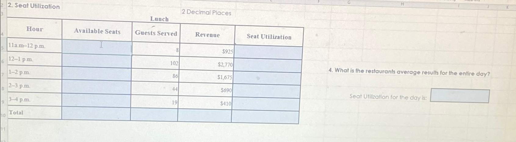  Seat Utilization 2 Decimal Places \table[[Hour,Available Seats,LunchGuestsServed,Revenue,Seat Utilization],[11am-12pm,I,8,$925,],[12-1pm,,102,$2,770,],[1-2pm,,86,$1,675,b],[2-3 p.,,44,$690,],[3-4pm,,19,$410,],[Total,,,,]] What is