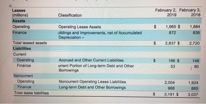 Look at the Target footnoteA) would using a higher discount rate increase