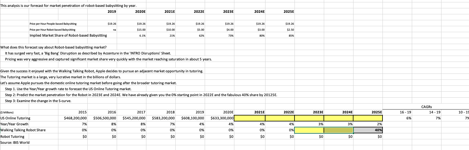 FILL IN YELLOW BOXES This analysis is our forecast for market penetration