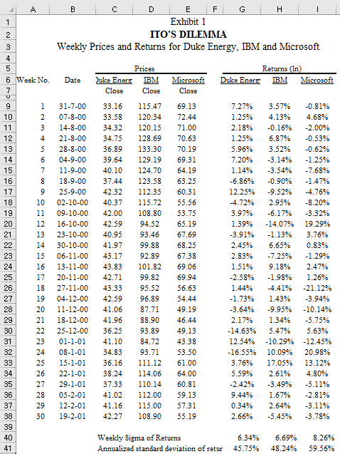 Study Questions for Itos Dilemma Case 1. Using the Black-Scholes pricing function