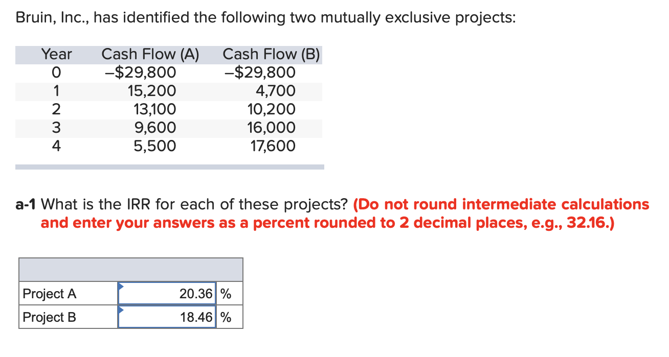Bruin, Inc., has identified the following two mutually exclusive projects: Year