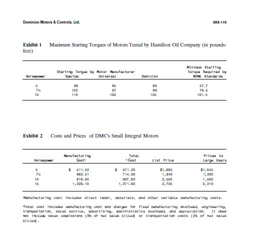 50% of the available market for oil well pumping motors in the
