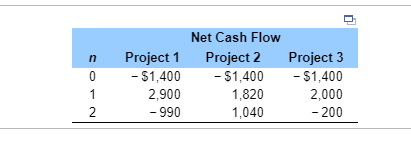(a) Compute i* for each investment. If the problem has more than