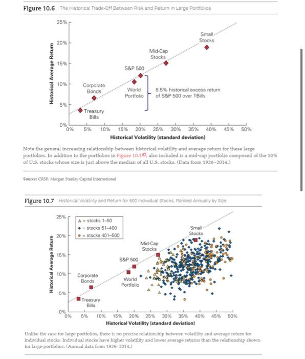 CAPM predicts that a security's risk premium increase in proportion to its