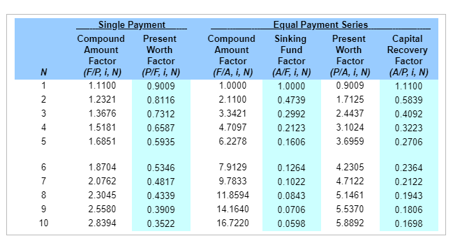 one i*, identify all of them. Compute i* for Project 1. Select