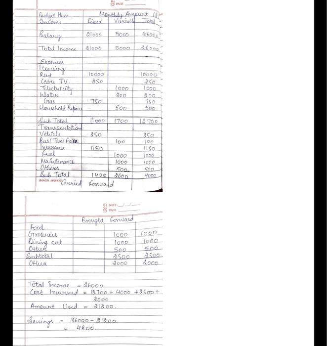 into account each of the three lessons from the budgeting unit we