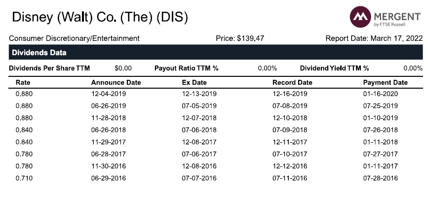 Can I please get some help with the following steps. On the