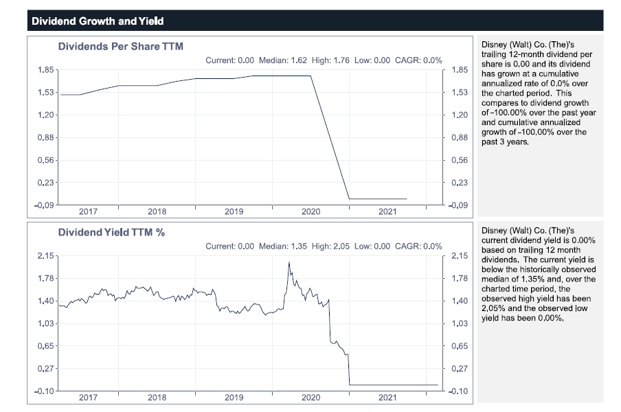 Fundamental Report (2 pictures provided), locate the Dividends Per Share TTM chart