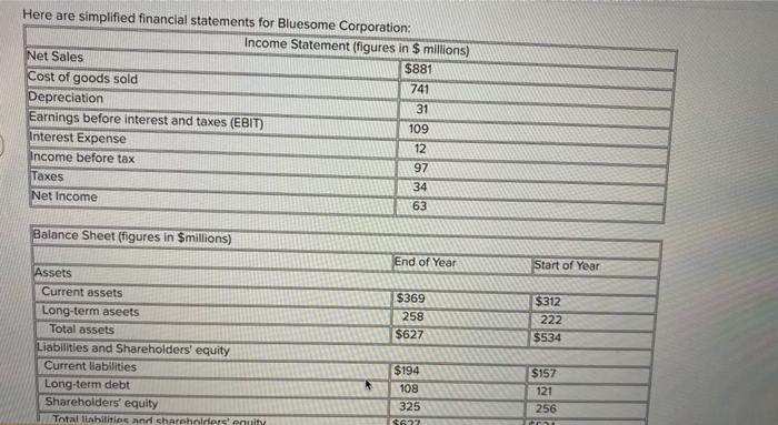  show all working with formular Here are simplified financial statements for
