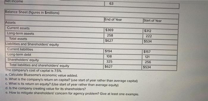 Bluesome Corporation: Income Statement (figures in $ millions) Net Sales $881 Cost