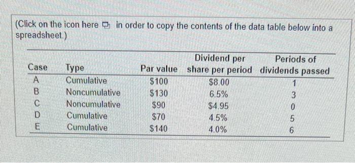 many dollars of preferred dividends per share must be paid to preferred