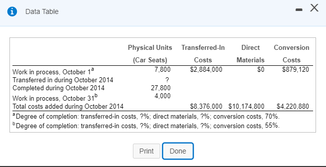 O Hoffman Company manufactures car seats in its Chicago plant. Each car