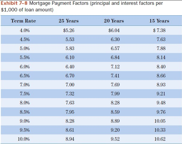 Example B Step 1: Determine your monthly gross income annual income $