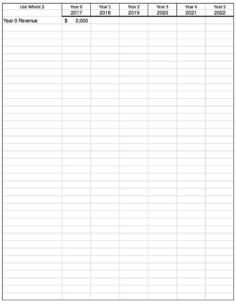 a five-year comprehensive valuation model. Calculate the annual cash flows (including Sales,