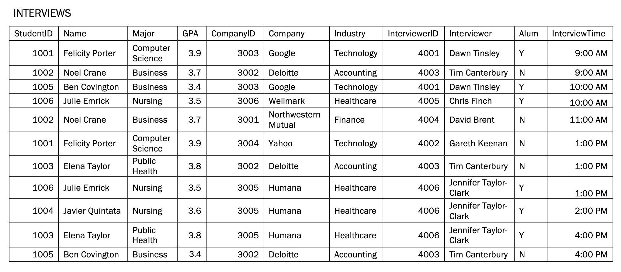 as a part of a college career fair. The raw data is