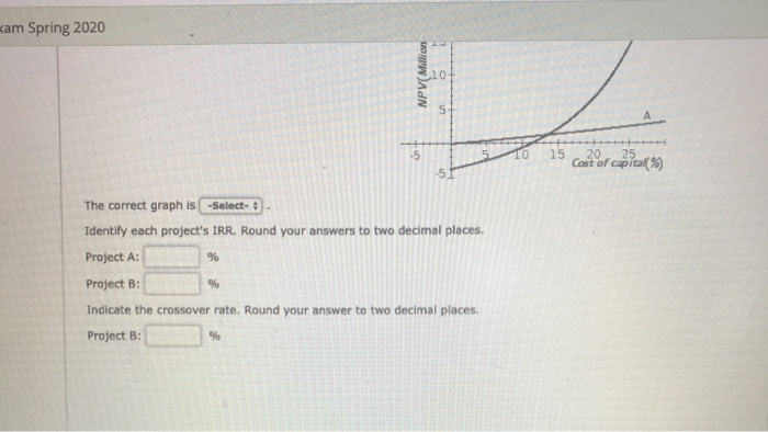 Both plans call for the expenditure of $10.5 million to drill development