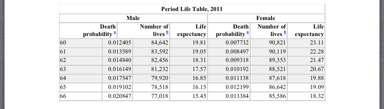 Your client, a man, is currently 35 year old and he wants