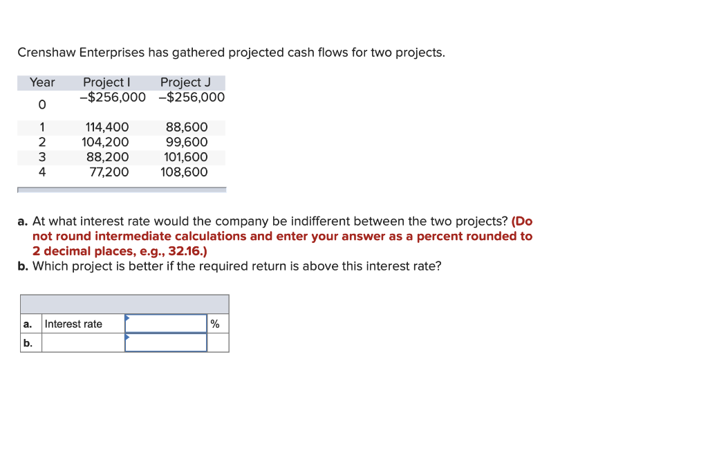 Crenshaw Enterprises has gathered projected cash flows for two projects. Year