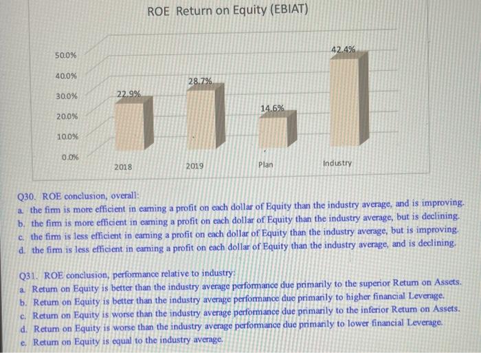  thats the only data provided ROE Return on Equity (EBIAT) Q30.