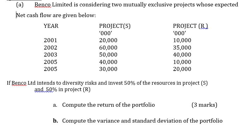  (a) Bence Limited is considering two mutually exclusive projects whose expected