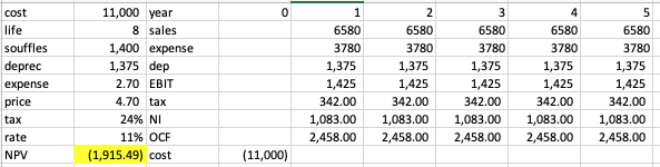 correct or not. Please do it in a spreadsheet if possible. I