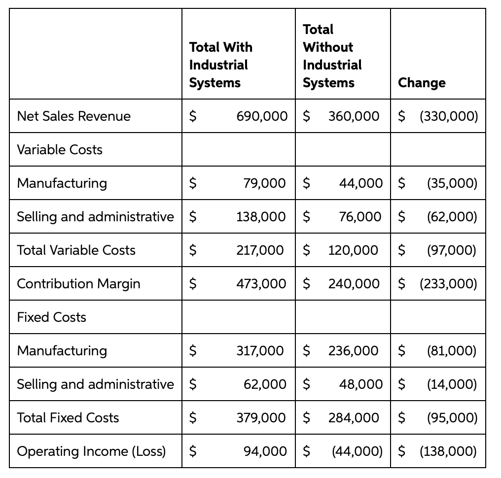 (WSFPC) is a fire protection company which serves customers from Illinois to