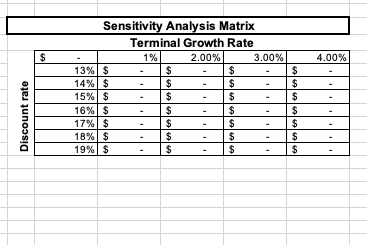 $ 28.9831 Revenue Revenue Growth Less: COGS Gross Profit Less: Depr &
