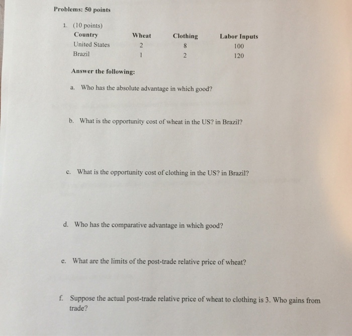  Problems: 50 points 1. (10 points) Labor Inputs 100 120 Wheat