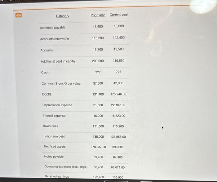  What is the current year's return on equity (ROE)? Answer format: