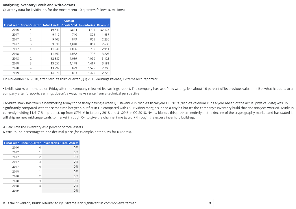 Analyzing Inventory Levels and Write-downs Quarterly data for Nvidia Inc. for