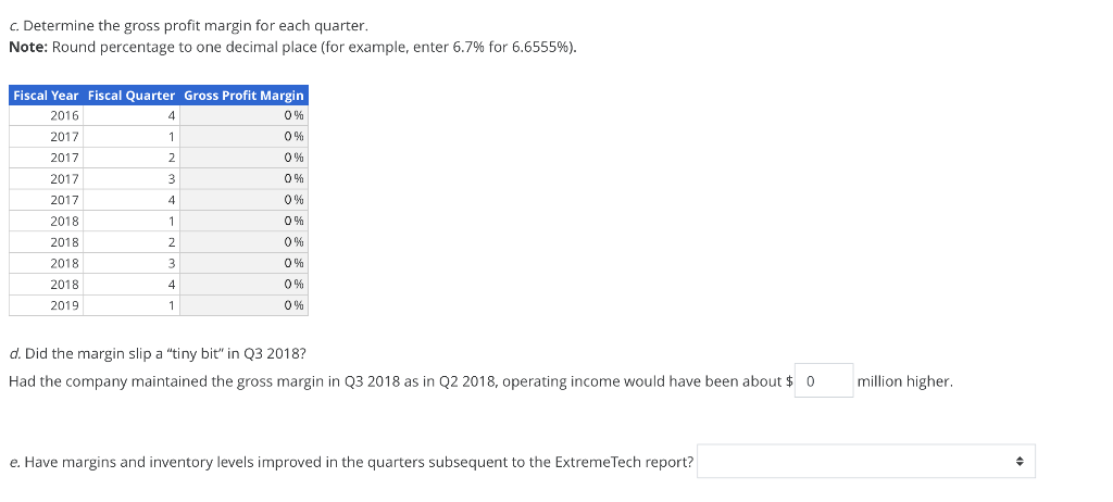 Fiscal Quarter Total Assets Goods Sold Inventories Revenue 2016 4 $9,841 $824