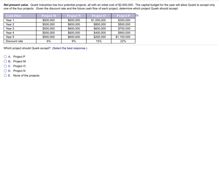  present value. Quark Industries has four potential projects, all with an